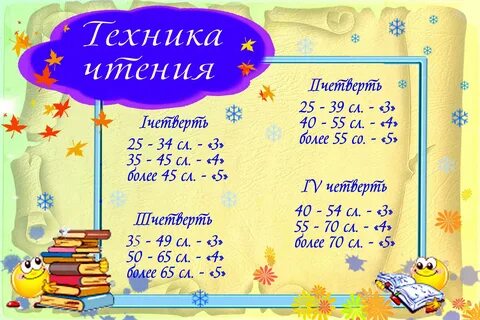 Норматив 3 класса по чтению