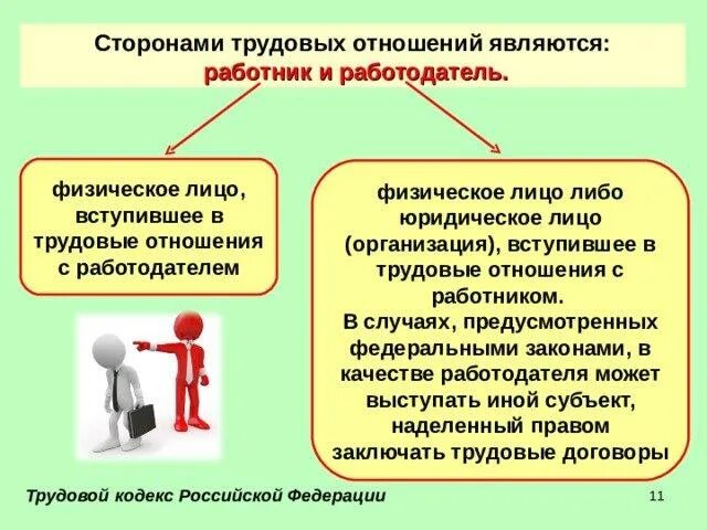 Оформление трудовых отношений