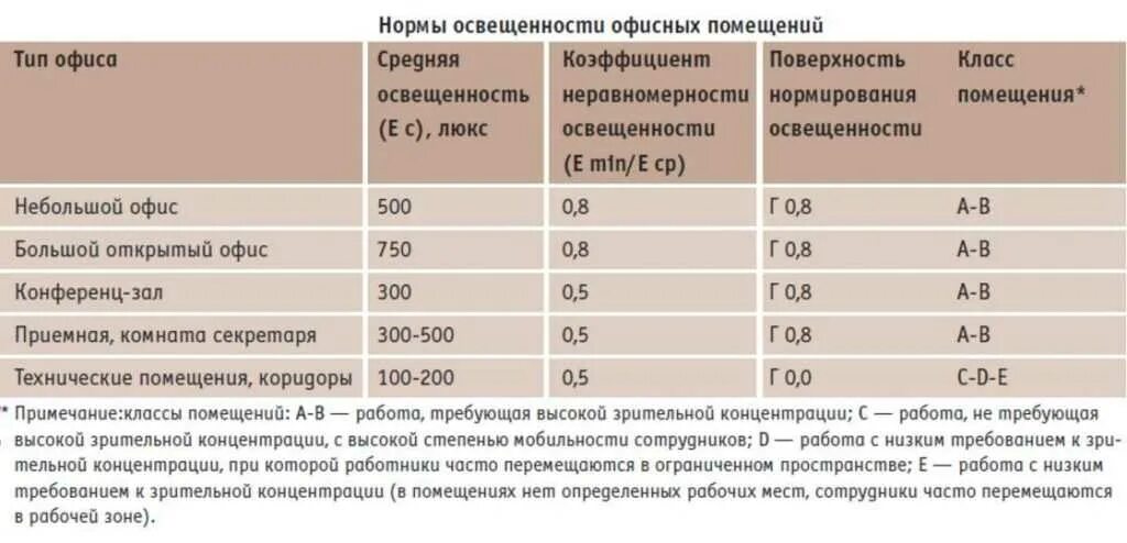 коэффициенты в тепломассообмене. теплоотдача в пучках труб. формула нахождения коэффициента корреляции. показатели резервирования. средний коэффициент теплоотдачи пучка труб.