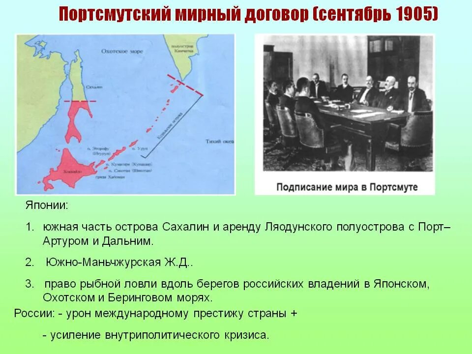 Мир заключат на условиях россии. Портсмутский Мирный договор 1904-1905. Договор после русско японской войны 1904-1905. Условия Портсмутского мирного договора русско-японской войны.