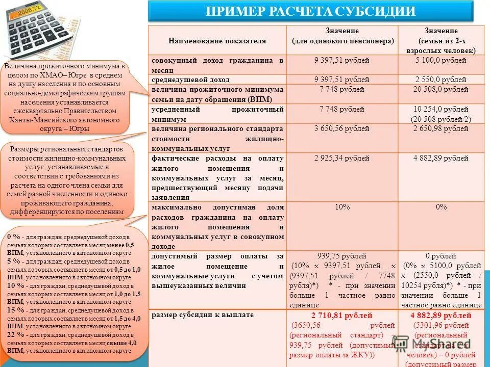 Субсидия жкх назначена. Пример расчета субсидии на оплату ЖКХ В Москве. Пример расчета субсидии. Субсидия на коммунальные услуги калькулятор. Пример расчета субсидии на ЖКХ.