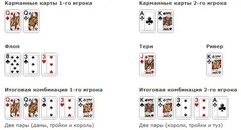 Выигрышная комбинация карты
