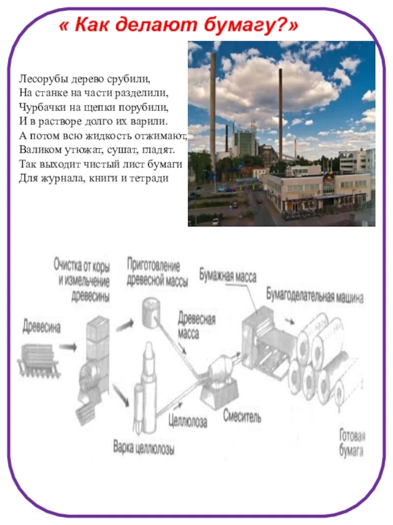 Текст как делают бумагу. Как делают бумагу. Как делают бумагу из древесины. Из чего делается бумага. Как делают бумагу из дерева.