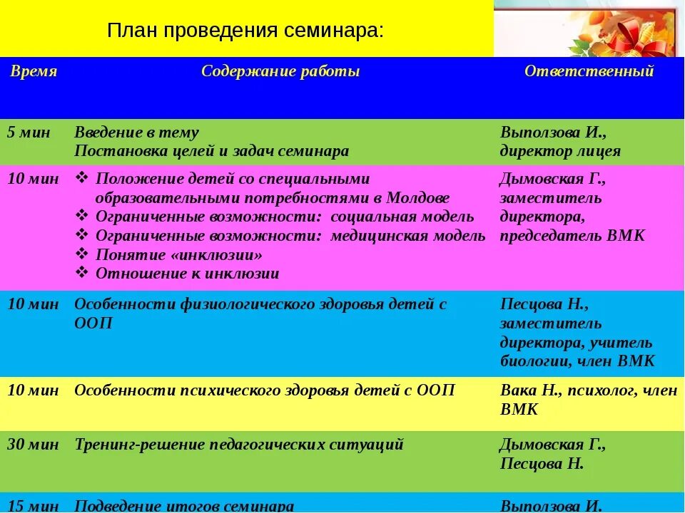 Программа семинара в доу. План проведения семинара. План организации семинара. План семинара пример. План мероприятия семинара.