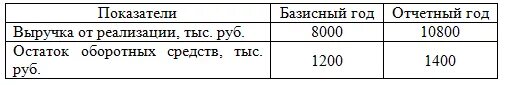 За отчетный год реализовано. Определить экономию от ускорения оборачиваемости. показатели базисный год отчетный год. экономия от ускорения оборачиваемости оборотных средств. коэффициент оборачиваемости в отчетном году.