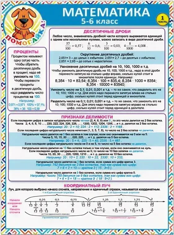 Таблица по математике 5 класс. Формула деления дробей. Шпоры по математике 5 класс дроби. Шпоры 5 класс математика дроби. Шпаргалка по математике 5 класс.