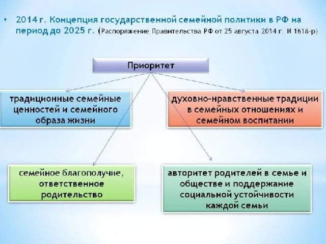 Государственная семейная политика. Концепция государственной семейной политики. Основные направления семейной политики в России. Государственная семейная политика в РФ. Цель направления семья