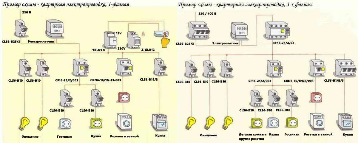 Выбор электропроводка. Схема сечение кабеля на автомат. Схема сечения провода и автомата. Таблица мощности автоматических выключателей и сечение проводки. Подобрать автоматический выключатель по сечению кабеля.