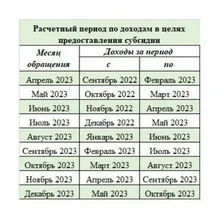 Предшествующие месяца какой период