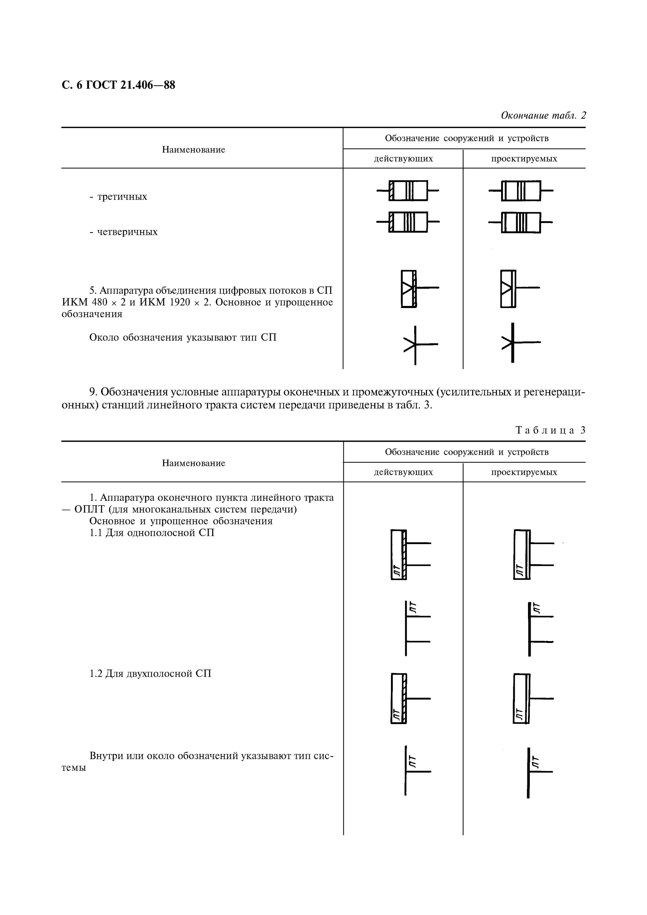 ГОСТ 21.406-88. Условное обозначение переговорного устройства. ГОСТ обозначение проводные средства связи. Обозначение антенны на плане.