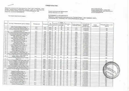 Реестр выданных сертификатов