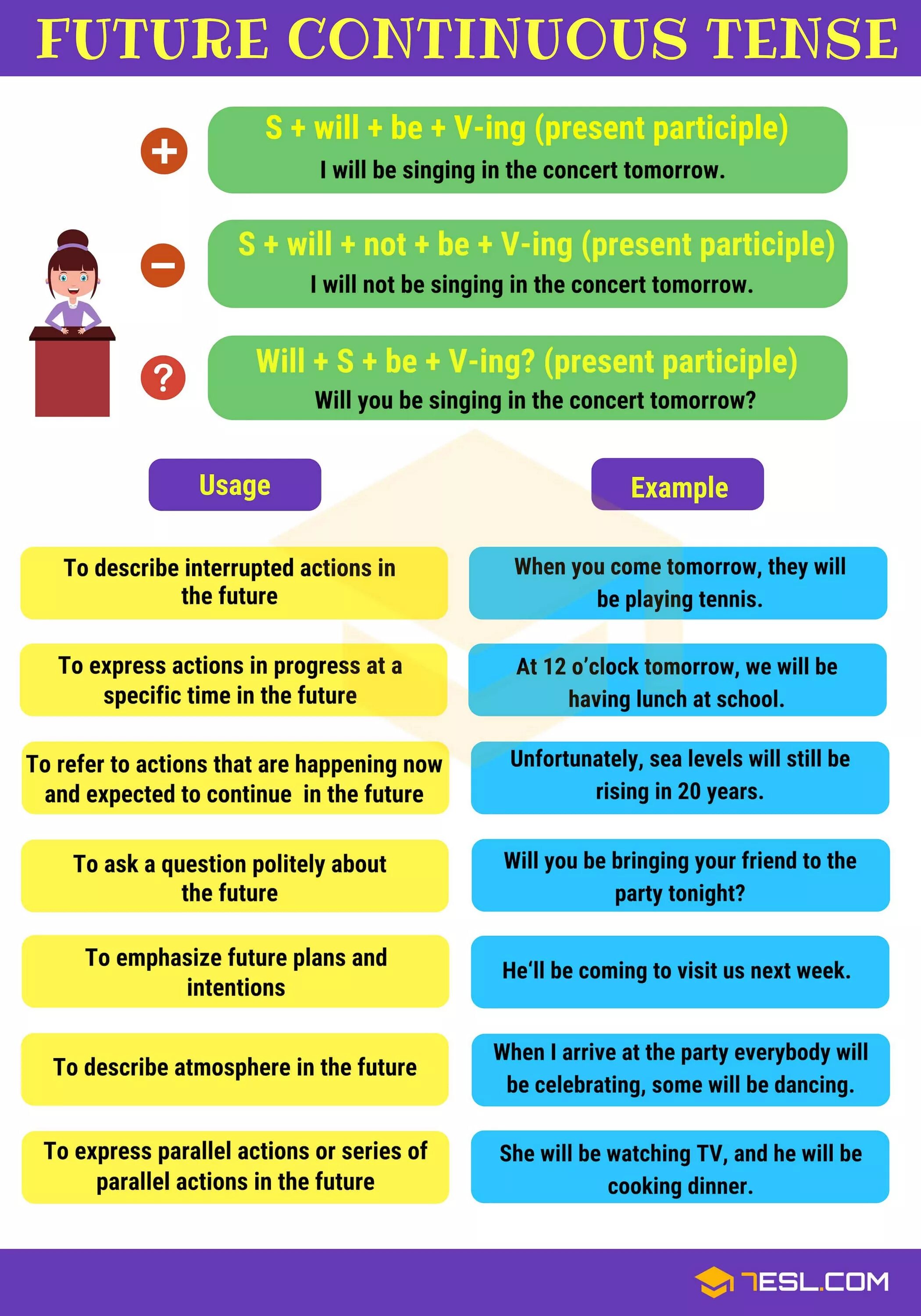 Grammar continuous tenses. Future continuous tense. future continuous в английском. future continuous грамматика. future continuous tense правило.