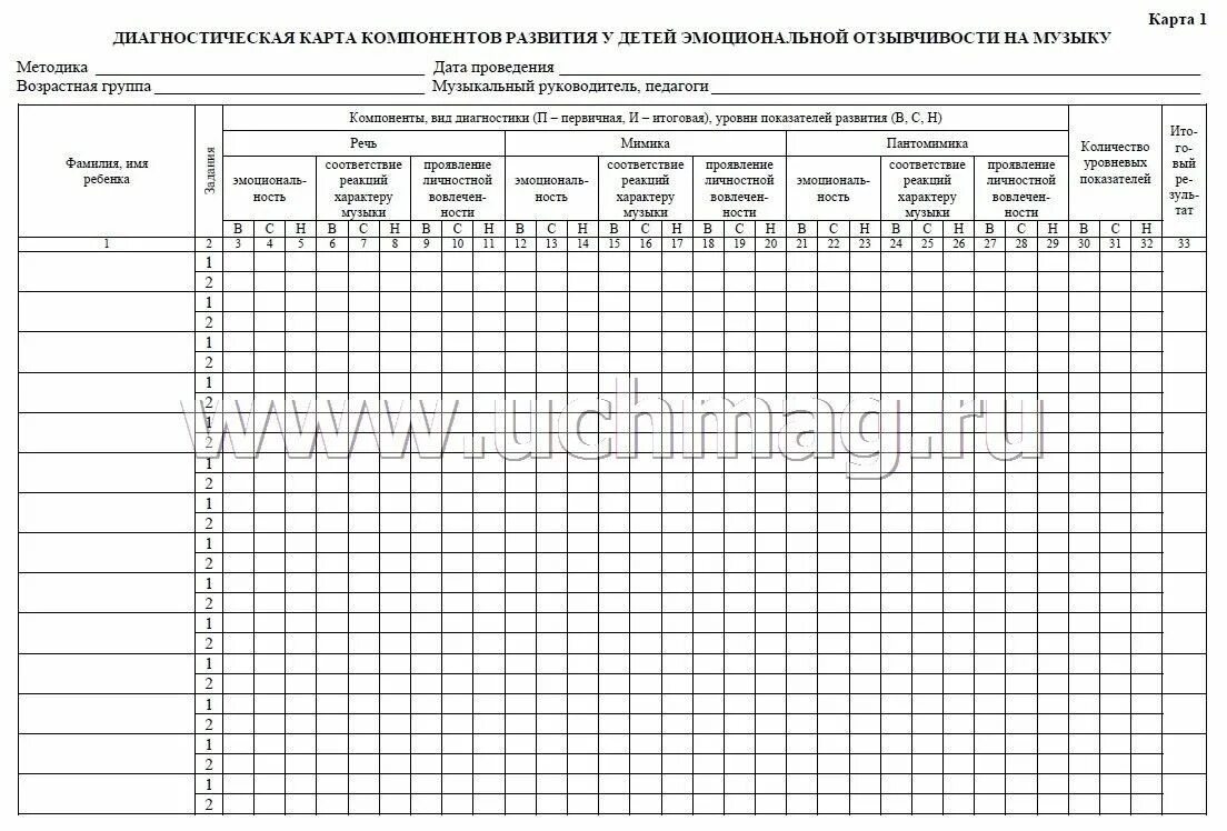 Педагогическая диагностика младшей группе. Мониторинг музыкального руководителя. Диагностическая карта музыкального руководителя. Диагностическая карта ребенка 4-5 лет. Диагностическая таблица в детском саду по ФГОС.