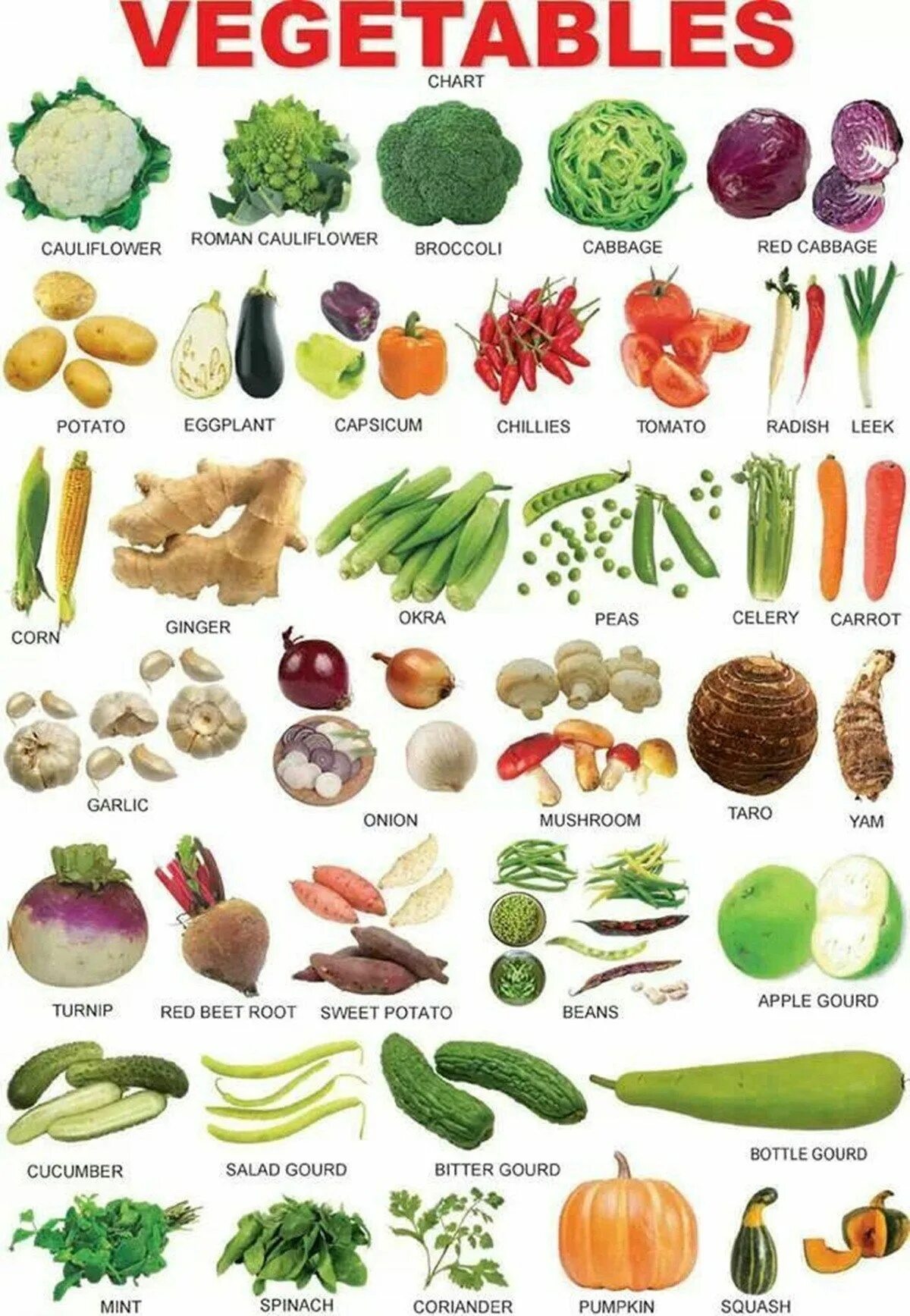 Pin on Фрукты-овощи Funny vegetables, Fruit and veg, Fruit