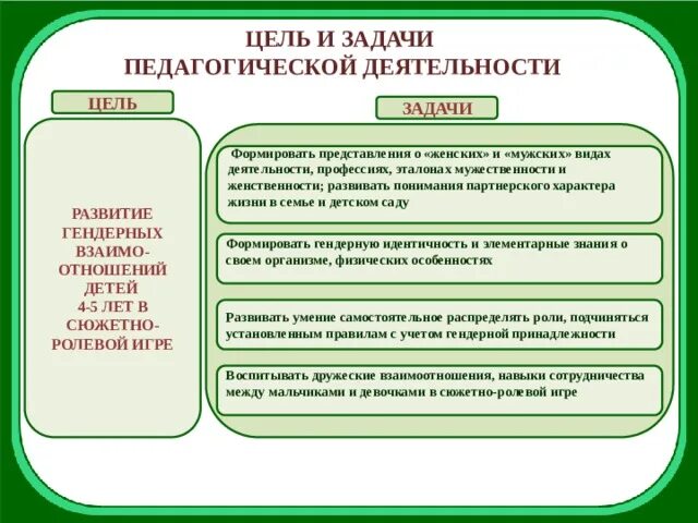 Цель педагогической игры. Задачи педагогической деятельности. Профессиональная деятельность Машиностроение цели и задачи. Задачи машиностроения как профессиональной деятельности. Виды педагогических задач.