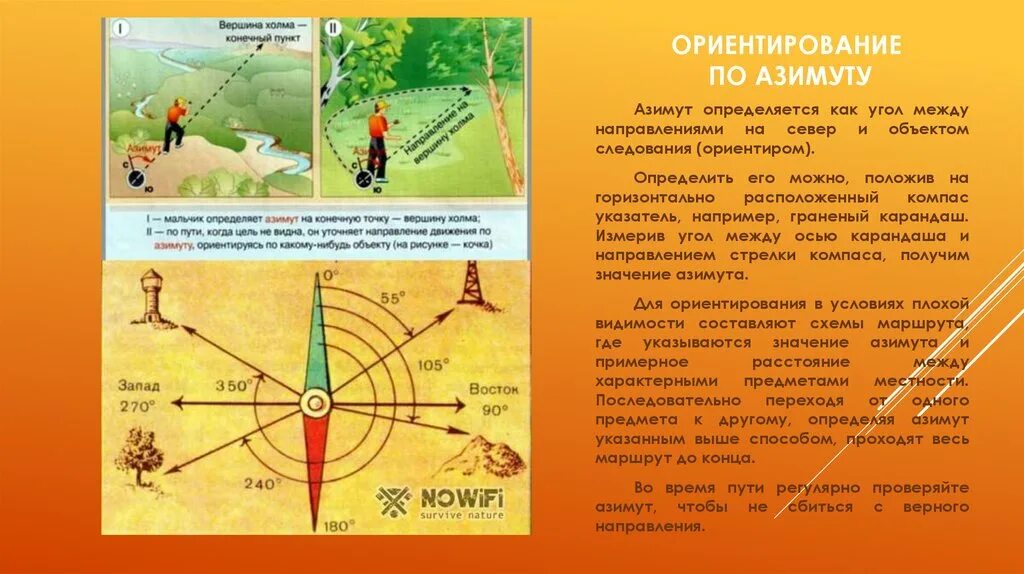 Ориентирование по плану местности. Азимут ориентирование. Азимут ориентирование на местности. Ориентироваться по азимуту. Ориентировка по азимуту.