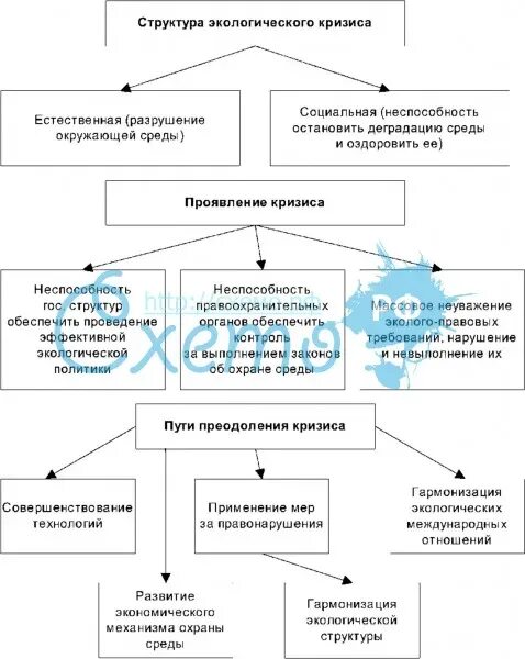 Структура кризиса. Причины экологического кризиса. причины глобального экологического кризиса. структура экологического кризиса. факторы экологического кризиса.