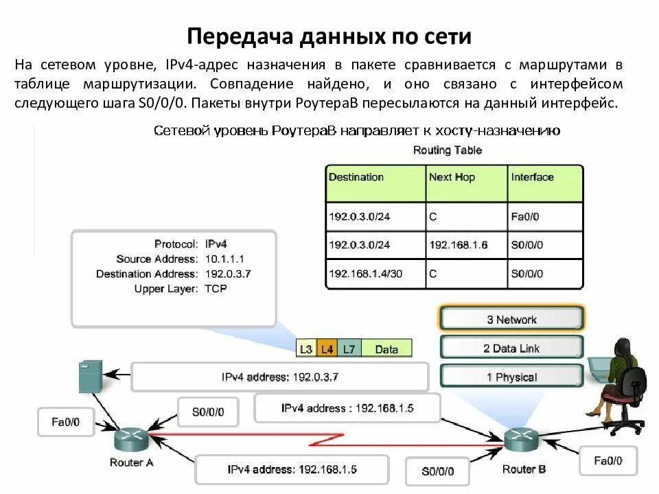 Передача электронной информации по сети. Локальные сети передачи данных это. канальный уровень (data link). схема l2. передача данных по сети. передача информации по локальной сети.