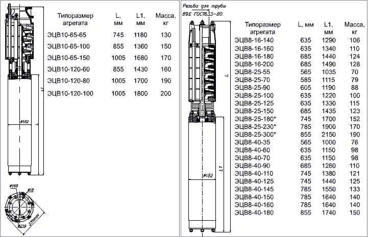 125 6 25 8. Насос ЭЦВ для 400 метр глубины. Насос глубинный эцв10-65-150 (НРК). Силовой кабель для трёхфазного глубинного насоса ЭЦВ 8-25-100. Погружной насос ЭЦВ 10 схема.