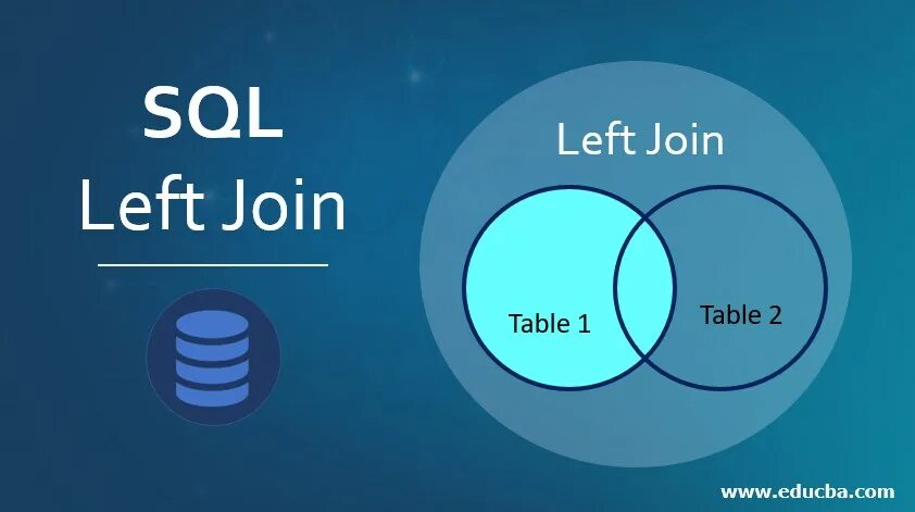 Mysql join. Join sql. mysql left join. left sql. sql тренды.