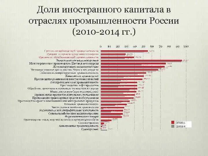 Каковы причины привлечения в страну иностранного капитала