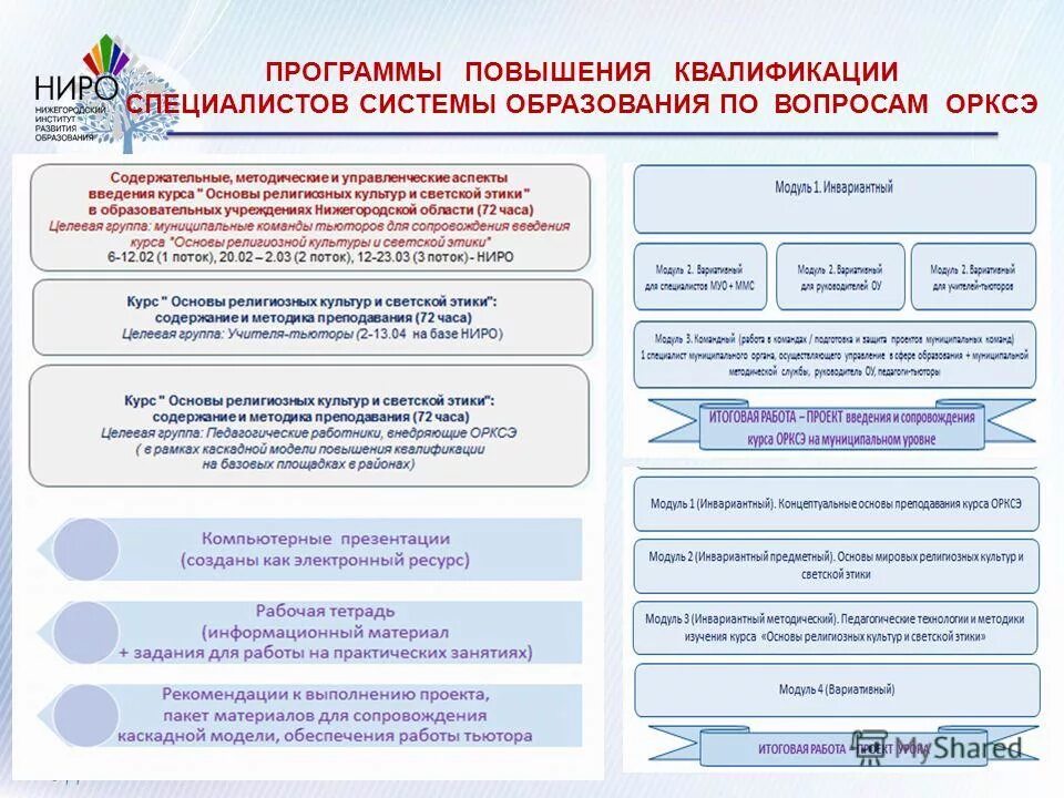 Электронная запись на курсы ниро