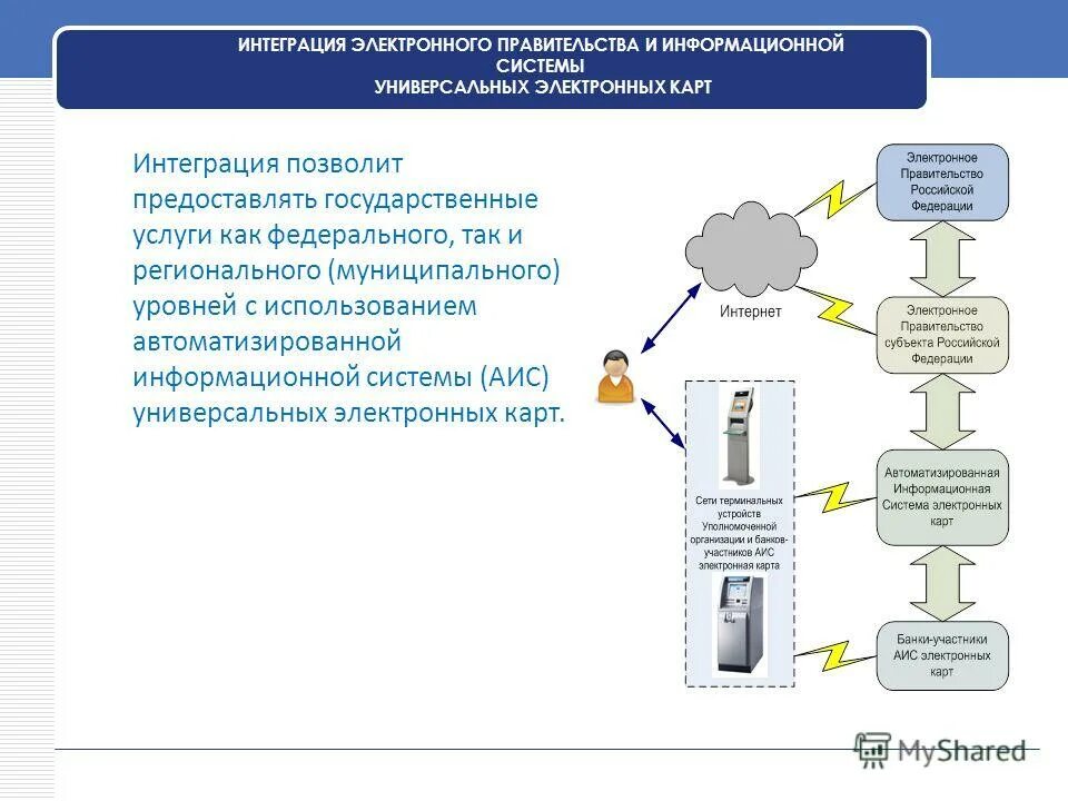 Автоматизированная информационная система (аис). Интегрированная структура управления организации. Интегрированная электронная информационная система управления. Интегрированные информационные системы. Электронный бюджет.