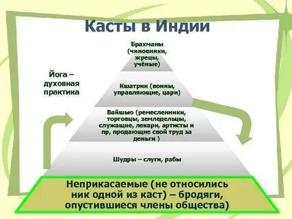 Какие варны существовали в индии