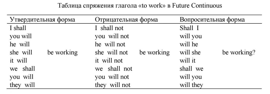 Глаголы без формы continuous. Глаголы без формы continuous