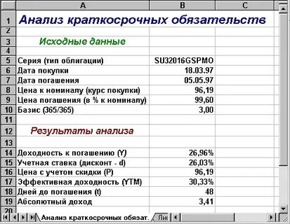 Срок погашения краткосрочных обязательств