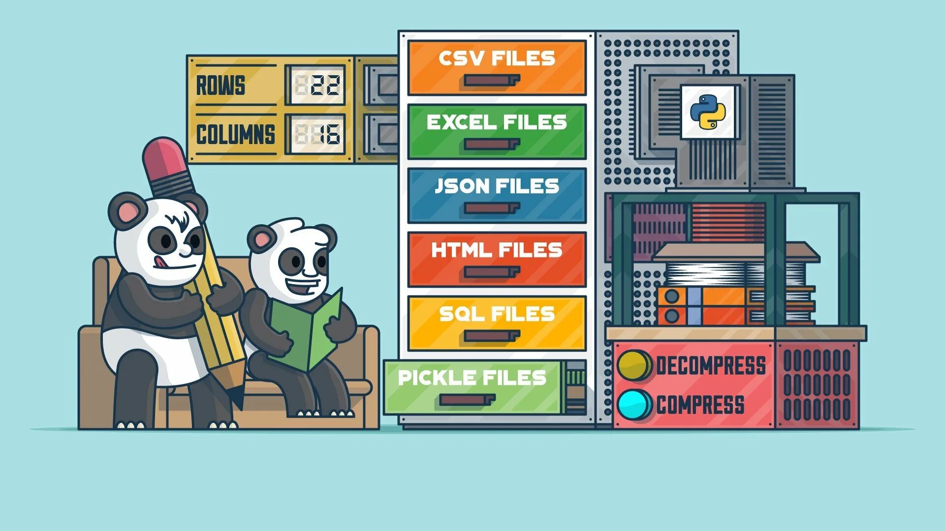 Объект series pandas. Библиотека pandas. библиотека пандас для пайтон. pandas python. pandas и подключение библиотеки.