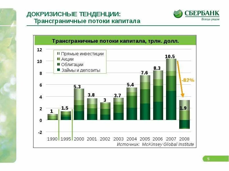 Трансграничные потоки капитала в экономике. Трансграничные потоки капитала в Китае. Сбербанк капитал. Трансграничные ресурсы банка. Сбербанк капитал кредит