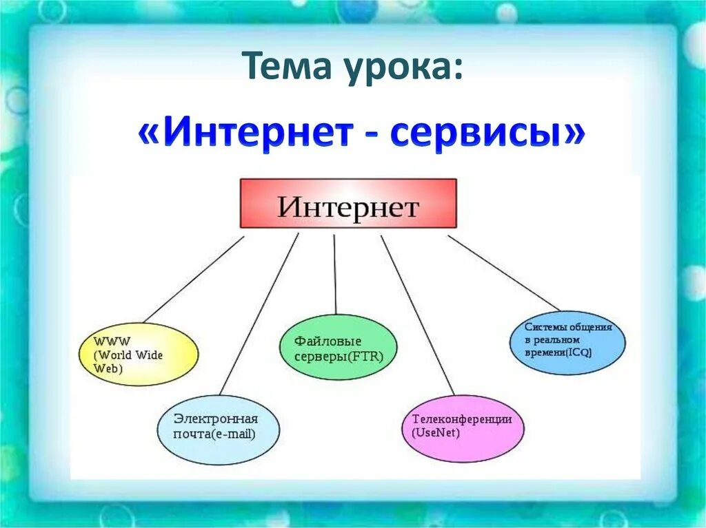 Интернет урок 2 класс. Тема урока. тема урока тема урока. тема урока internet. новая тема урока.