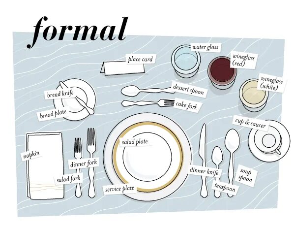 Expanded form. Form place. How to set a banquet table презентация. стропильные фермы на мзп. правильная сервировка стола раскладка столовых приборов.