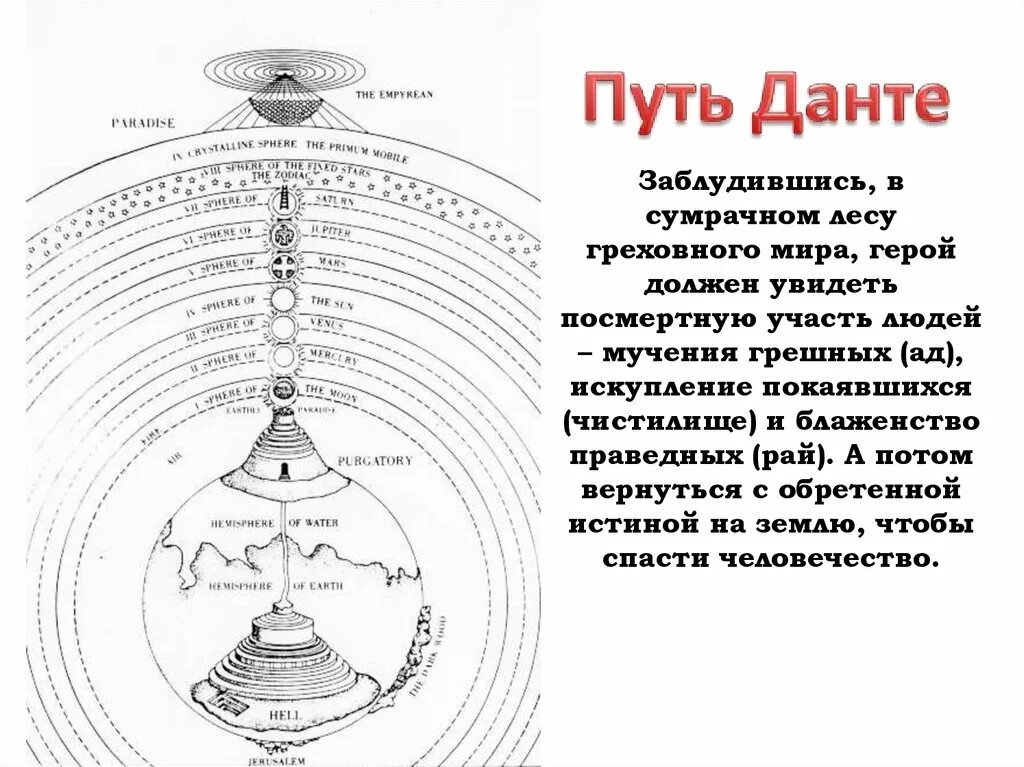 Места данте