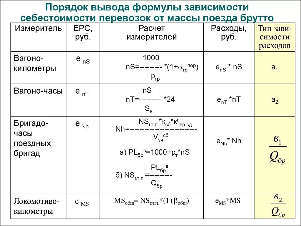 Себестоимость перевозок формула. Калькуляция на пассажирские перевозки. Формула расчета. Формула расчета стоимости перевозки.