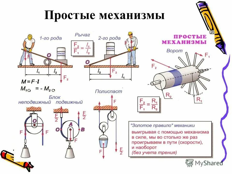 Какие механизмы вы знаете. Рычаги блоки физика 10 класс. Простые механизмы физика 7 класс блок формулы. Рычаги и блоки физика 7 класс. Простейшие механизмы рычаг 7 класс.