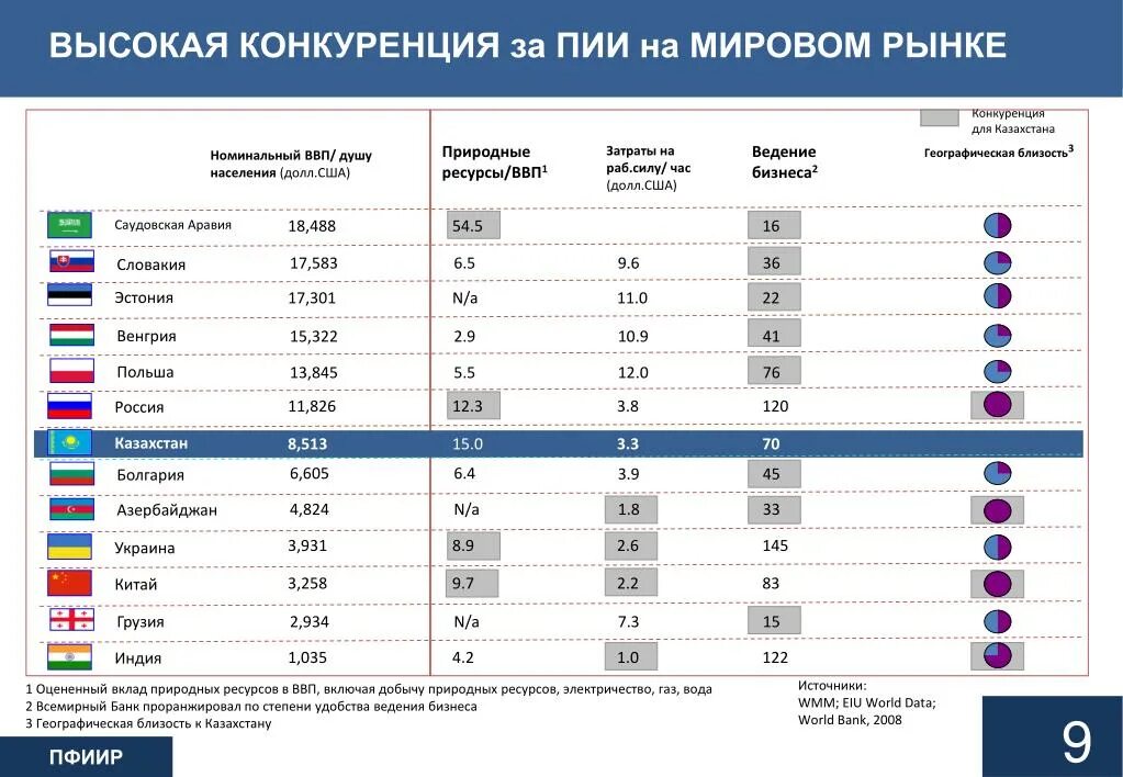 Конкуренция на мировом рынке. Конкуренция на международном рынке. Конкурентность мирового рынка. Конкуренты на мировом рынке. Мировой рынок развивается в условиях острой конкурентной