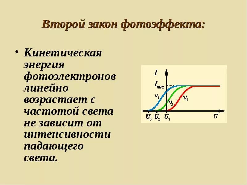 Кинетическая энергия фотоэлектронов через частоту. Второй закон фотоэффекта. Зависимость энергии фотоэлектронов от интенсивности падающего света. Кинетическая энергия фотоэффекта. Зависимость энергии фотоэлектрона от интенсивности.