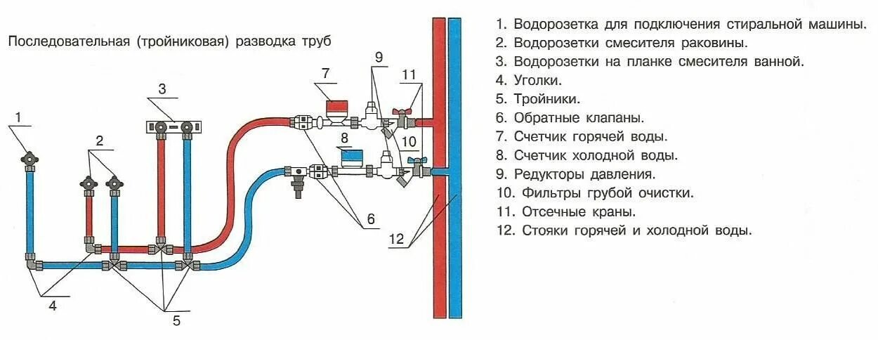 Схема разводки полипропиленовых трубопроводов. Схема разводки водоснабжения на полипропиленовых труб. Схема соединения водопроводных труб из полипропилена. Схема подключения полипропиленовых труб. Разводка холодной горячей воды