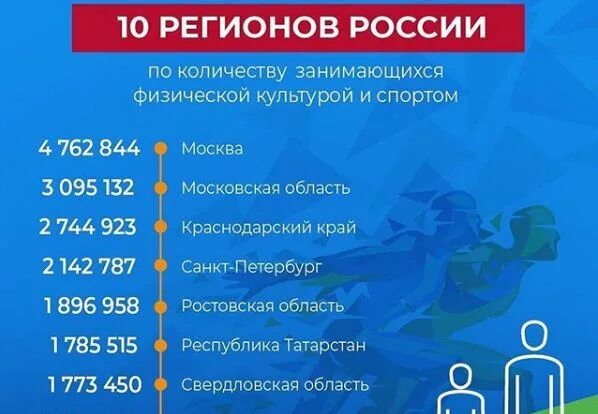 численность занимающихся спортом в россии.