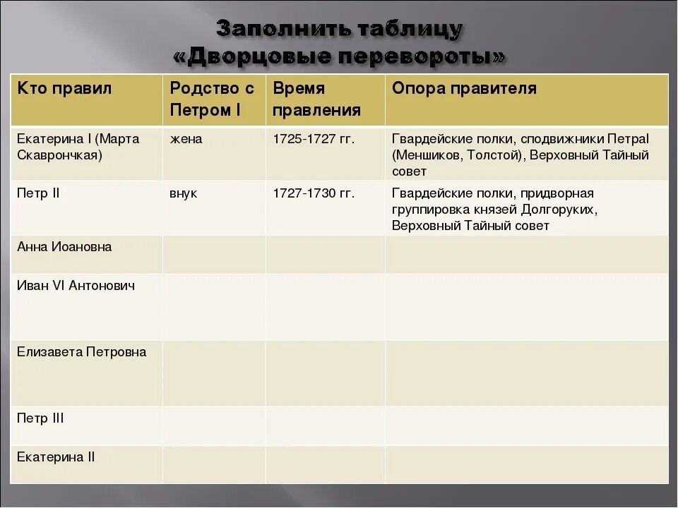 Тест 29 дворцовые перевороты. Таблица дворцовых переворотов 1725 1762 года. Заполните таблицу эпоха дворцовых переворотов 1725-1762 гг. Заполнить таблицу дворцовые перевороты.