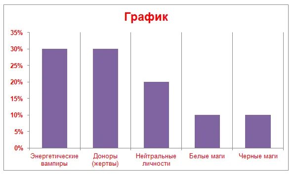 Энергетический вампир по дате рождения. Вампир донор нейтрал по дате рождения. Вампиры по дате рождения. Энергетический вампир и донор.