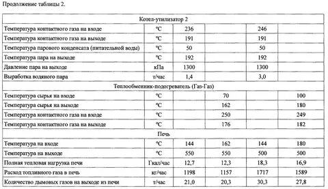 Газовые котлы таблица