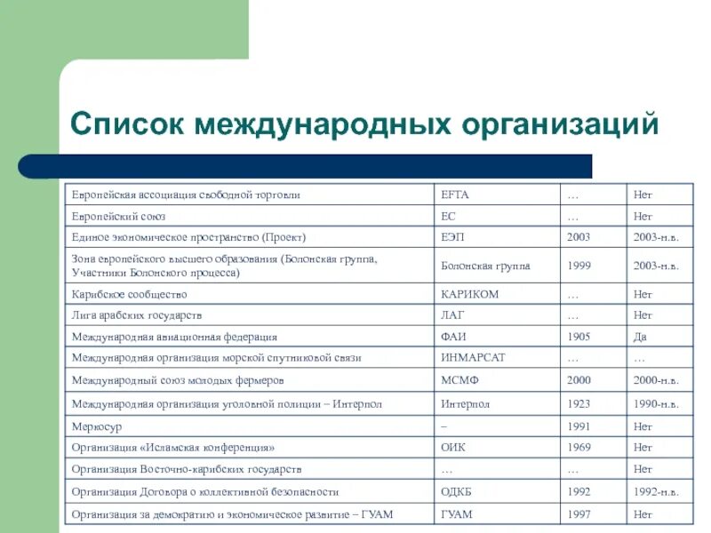 Международные компании список. Международные организации список. Международные объединения список. Международные компании список картинки. 5 организаций в мире