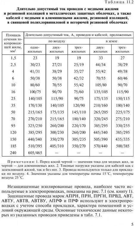 Длительный ток кабеля с медными жилами. Допустимый длительный ток для кабелей алюминий медь. Длительно допустимый ток кабеля медь. Допустимый длительный ток для проводов с алюминиевыми жилами. Допустимый длительный ток для медных проводов.