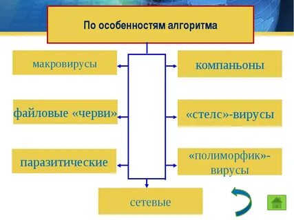 Укажите каковы