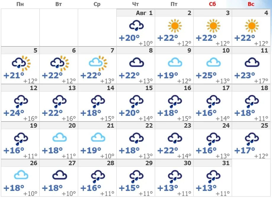 Погода спб на 14 дней 2024. Погода в Питере в августе. Прогноз погоды в Санкт-Петербурге. Погода в Санкт-Петербурге на месяц 2022. Прогноз на месяц Санкт-Петербург.