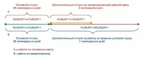 Отпуск на 6 календарных дней