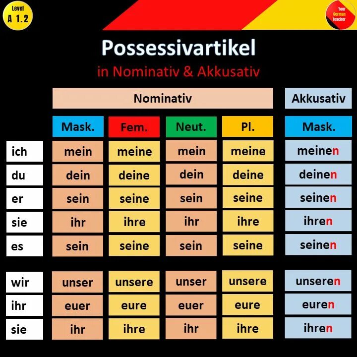 Possessive articles
